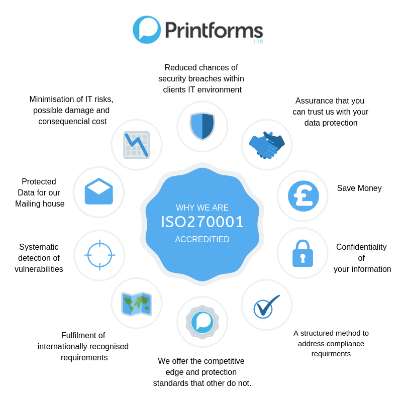 We have achieved our ISO27001, yet again!